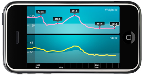 Withings WiFi Scales