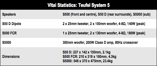 Teufel System 5