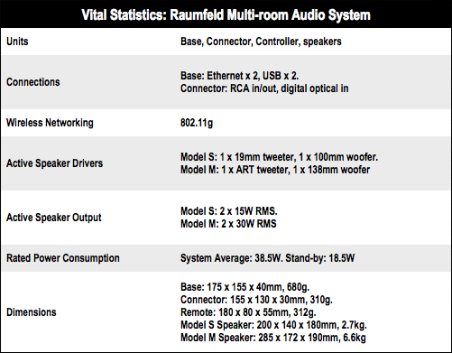 Raumfeld wireless music system