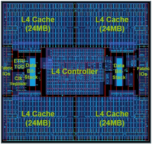 IBM zEnterprise 196 L4 Cache Hub