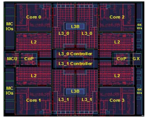 zEnterprise 196 Mainframe CPU