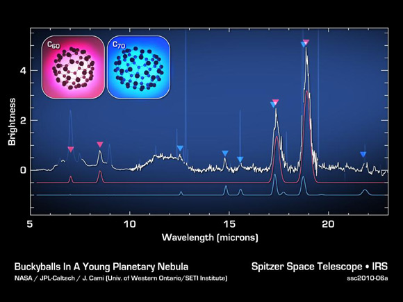 Spitzer's spectographic data showing Carbon-60 and Carbon-70