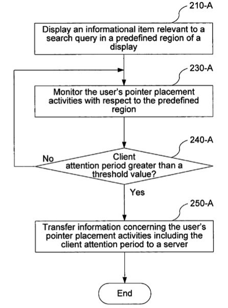 Google patent tracks mouse movements for search