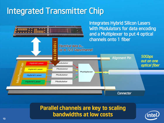 Intel 50Gbps Silicon Photonics Link - transmitter