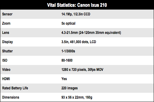 Canon Ixus 210