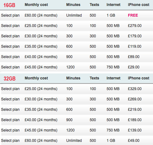 iPhone 4 Tariffs