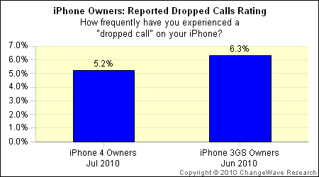 ChangeWave Research iPhone survey results