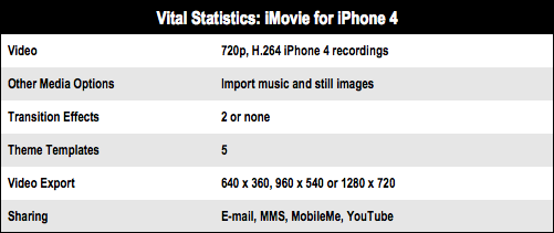 iMovie for iPhone 4