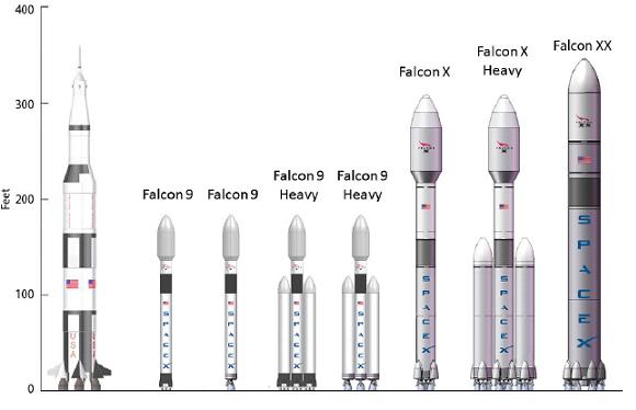 SpaceX plans for future launcher development. Credit: SpaceX