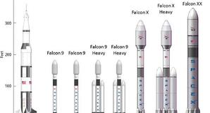 SpaceX plans for future launcher development. Credit: SpaceX