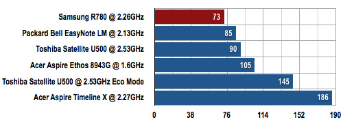 Samsung R780