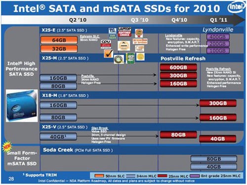 Intel SSD roadmap