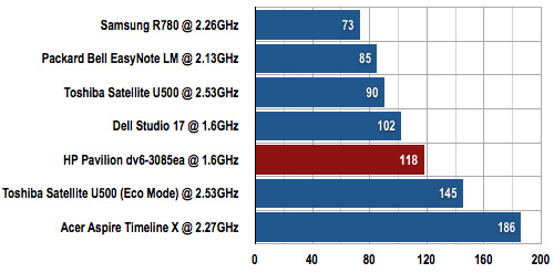 HP Pavilion dv6