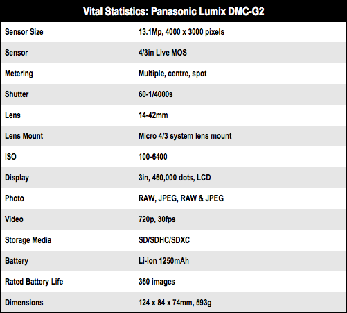 Panasonic G2