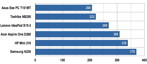 Group Test: Netbooks