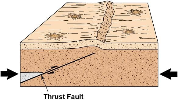 How a lunar lobate scarp forms on the surface of a shrinking moon. Credit: Arizona State