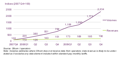 Ofcom chart