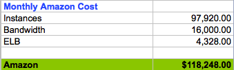 Vijay Gill AWS 100 duty cost model