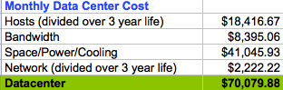 Vijay Gill colo 100 duty cost model