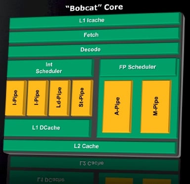 AMD Bobcat Core