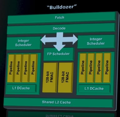 AMD Bulldozer Core