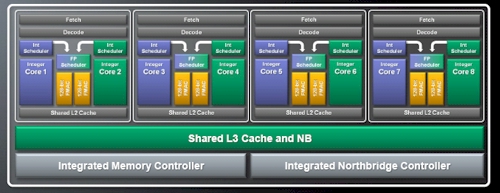 AMD's Valencia Opteron Chip Layout