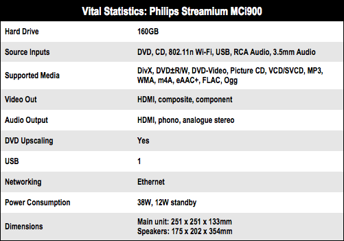 Philips MCi900