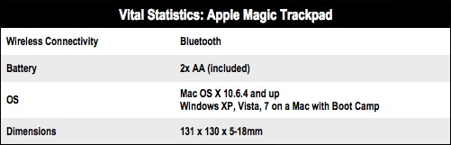 Apple Magic Trackpad