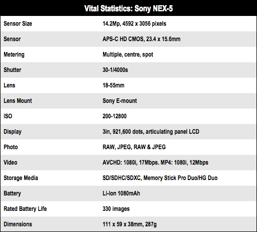 Sony NEX-5 Camera