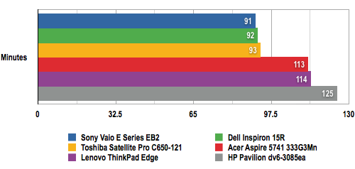 15in laptops