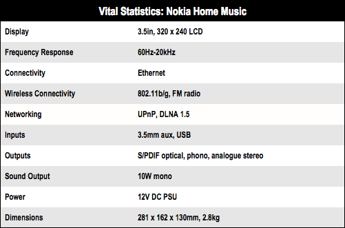 Nokia Home Music