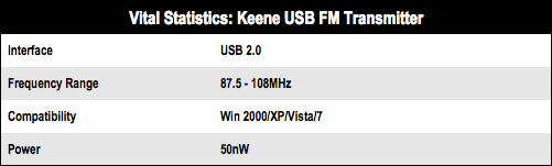 Keene USB FM Transmitter