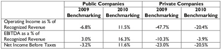 OPEXEngine profits