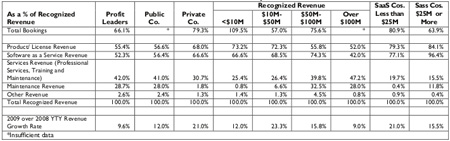 OPEXEngine revenue