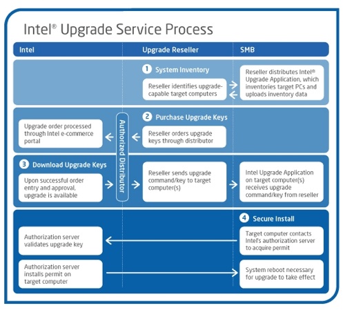 cpu update intel