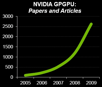 Nvidia GPU Paper Chase