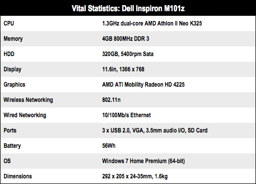 Dell Inspiron M101z