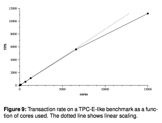 Google Percolator benchmarks