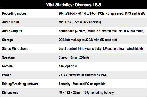 Olympus LS-5