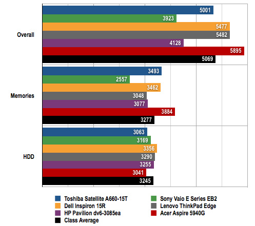 Acer Aspire 8942G