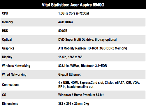 Aspire 5940G