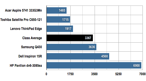 Samsung Q430