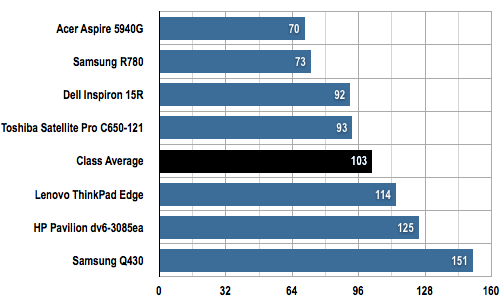 Samsung Q430