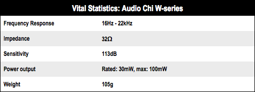 Audio Chi W-Series