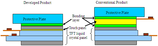 Hitachi 6.6in, 1600 x 1200 IPS screen