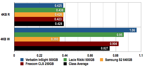 Freecom CLS