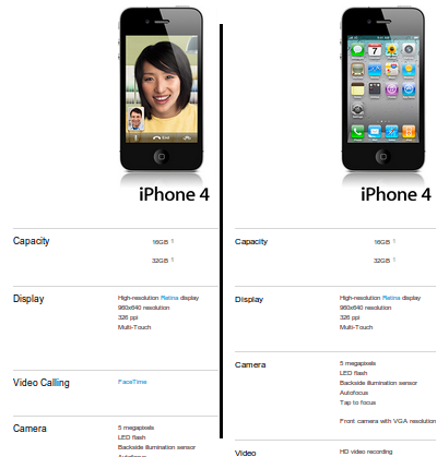 Comparison of the different iPhone descriptions