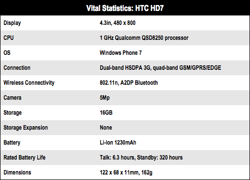 HTC HD7