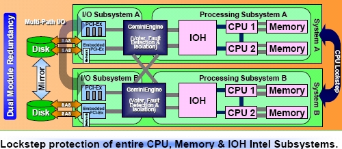 NEC Express5800 FT Series Schematic