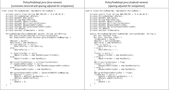 Oracle Google code comparison